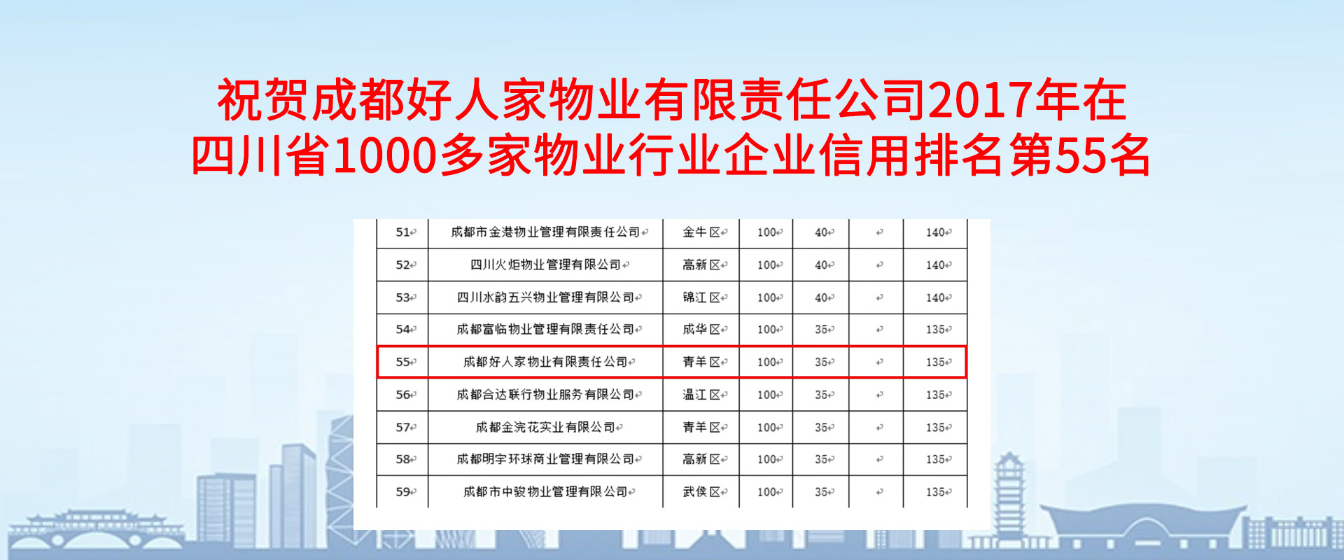 图二